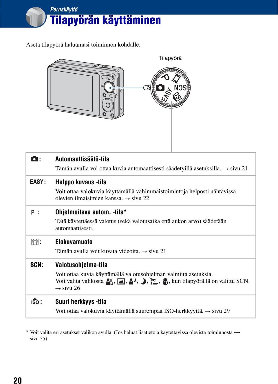 -tila* Tätä käytettäessä valotus (sekä valotusaika että aukon arvo) säädetään automaattisesti. : Elokuvamuoto Tämän avulla voit kuvata videoita.