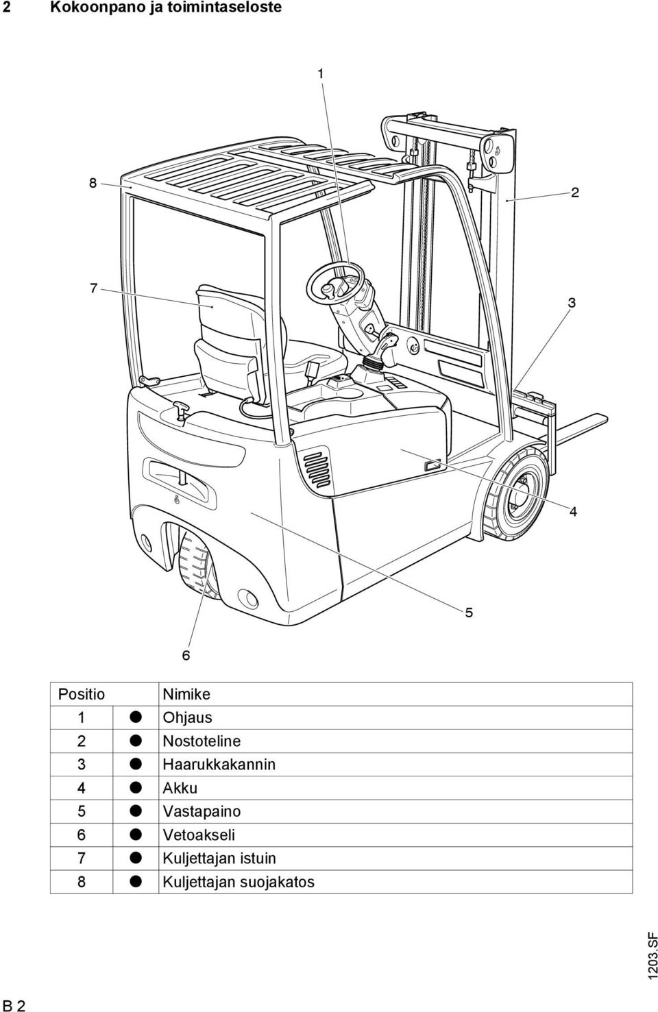Haarukkakannin 4 t Akku 5 t Vastapaino 6 t