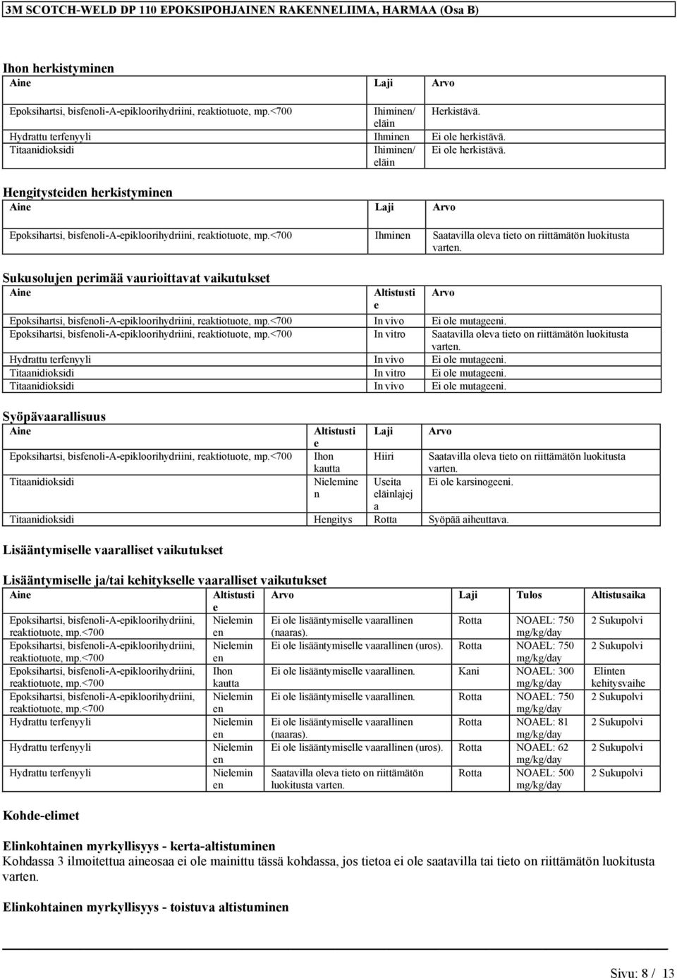 Hengitysteiden herkistyminen Aine Laji Arvo Epoksihartsi, bisfenoli-a-epikloorihydriini, Ihminen Saatavilla oleva tieto Sukusolujen perimää vaurioittavat vaikutukset Aine Altistusti e Epoksihartsi,