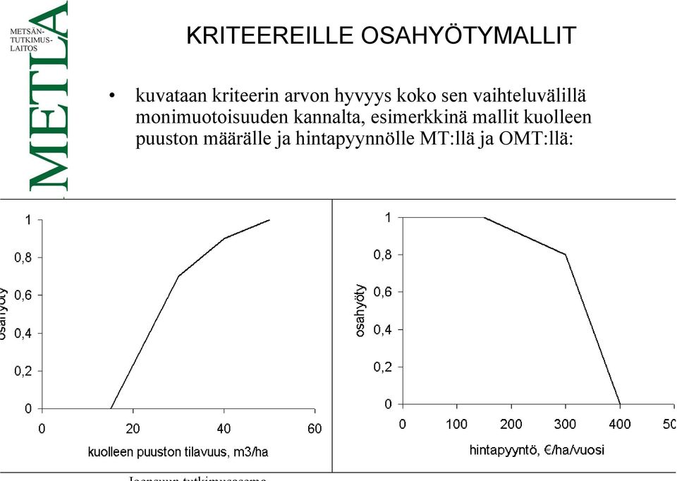 monimuotoisuuden kannalta, esimerkkinä mallit