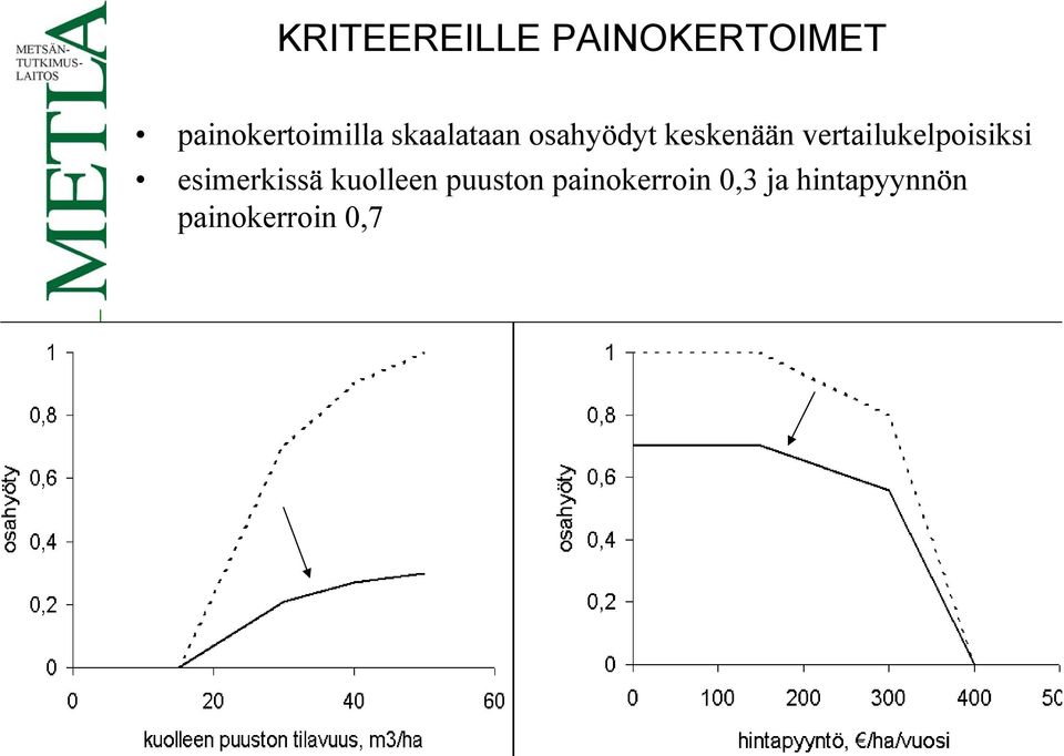 keskenään vertailukelpoisiksi esimerkissä