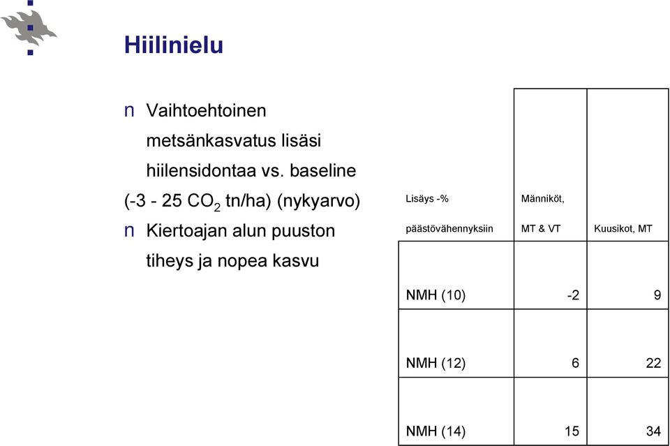 Kiertoajan alun puuston päästövähennyksiin MT & VT Kuusikot,