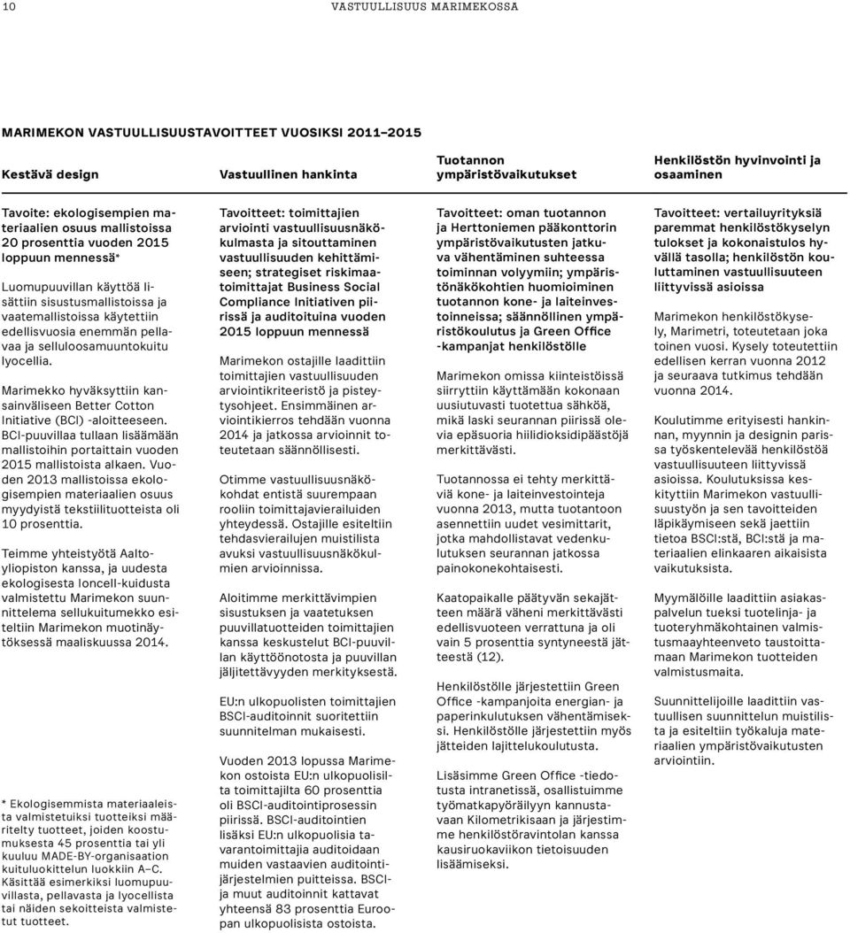 pellavaa ja selluloosamuuntokuitu lyocellia. Marimekko hyväksyttiin kansainväliseen Better Cotton Initiative (BCI) -aloitteeseen.
