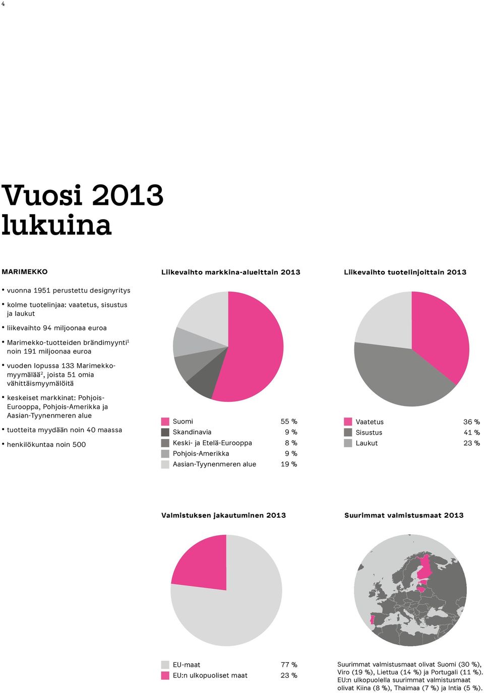 Pohjois-Amerikka ja Aasian-Tyynenmeren alue tuotteita myydään noin 40 maassa henkilökuntaa noin 500 Suomi 55 % Skandinavia 9 % Keski- ja Etelä-Eurooppa 8 % Pohjois-Amerikka 9 % Aasian-Tyynenmeren