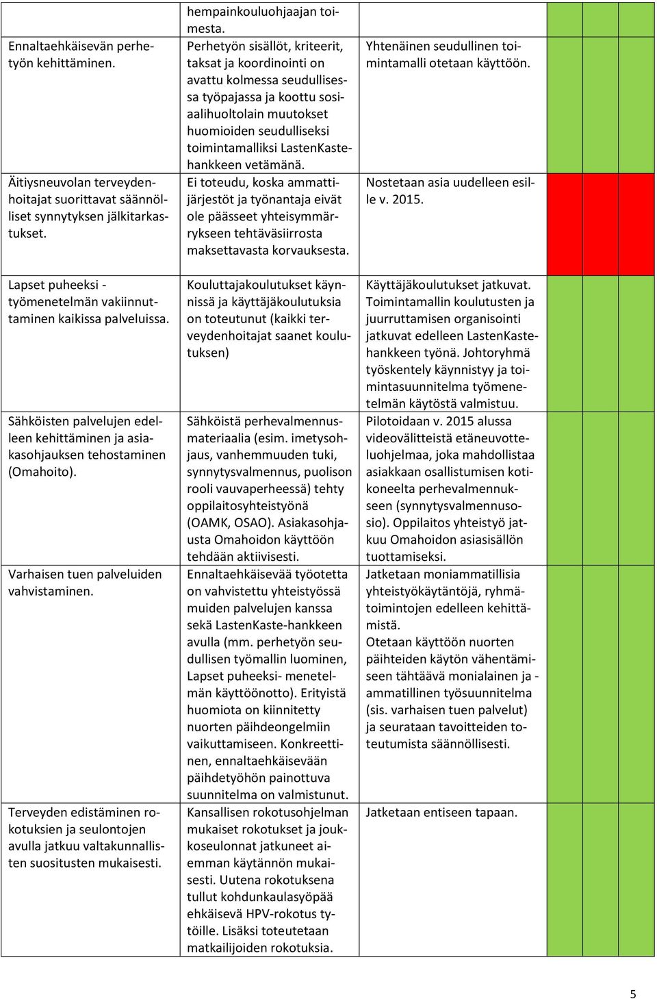 Varhaisen tuen palveluiden vahvistaminen. Terveyden edistäminen rokotuksien ja seulontojen avulla jatkuu valtakunnallisten suositusten mukaisesti. hempainkouluohjaajan toimesta.