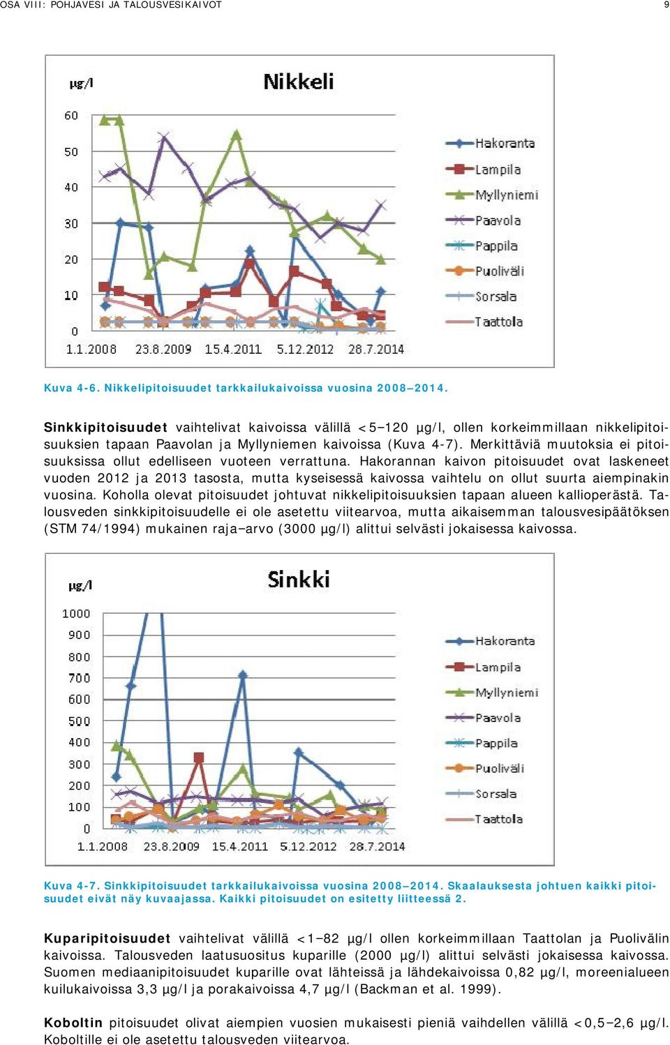 Merkittäviä muutoksia ei pitoisuuksissa ollut edelliseen vuoteen verrattuna.