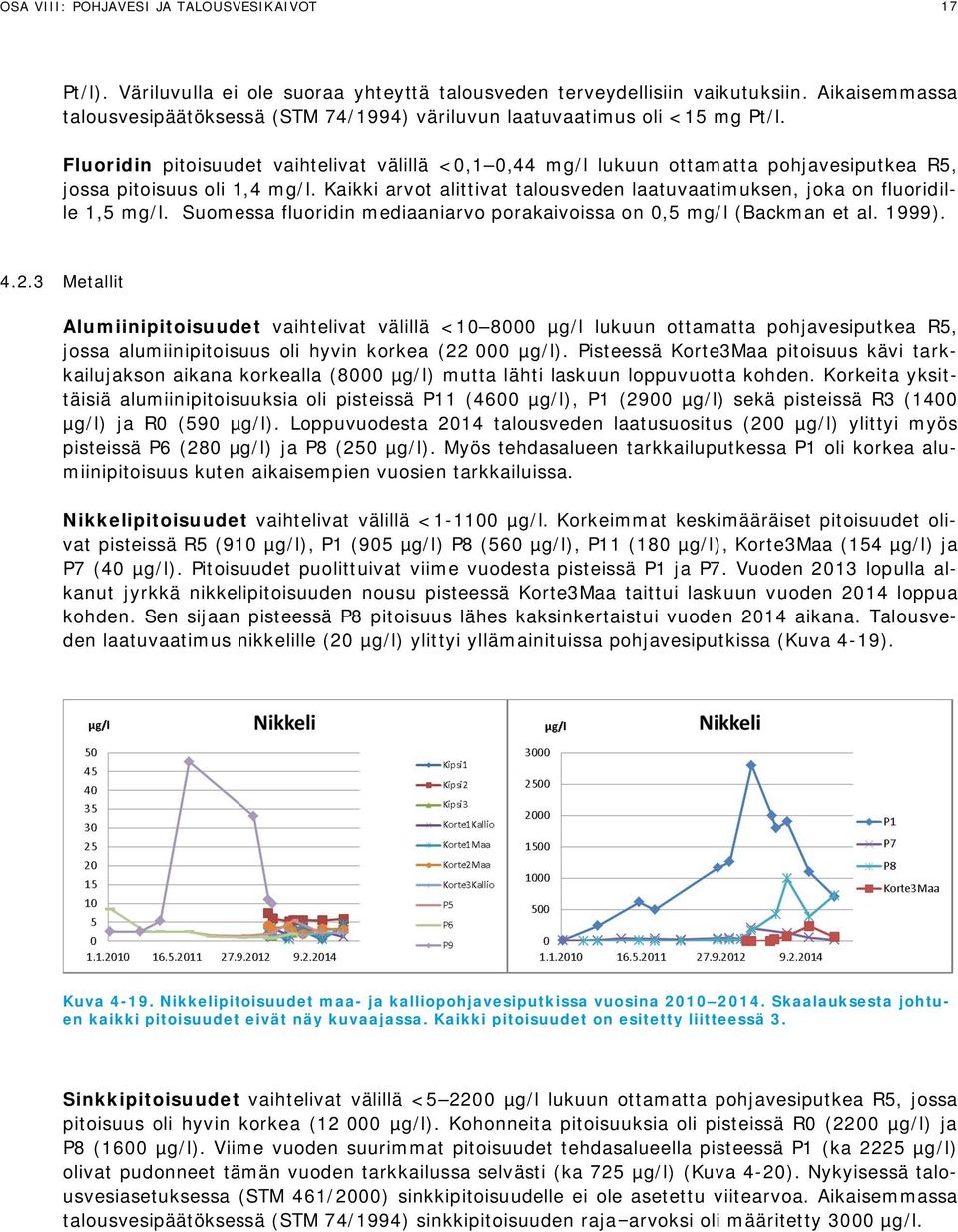 Fluoridin pitoisuudet vaihtelivat välillä <0,1 0,44 mg/l lukuun ottamatta pohjavesiputkea R5, jossa pitoisuus oli 1,4 mg/l.