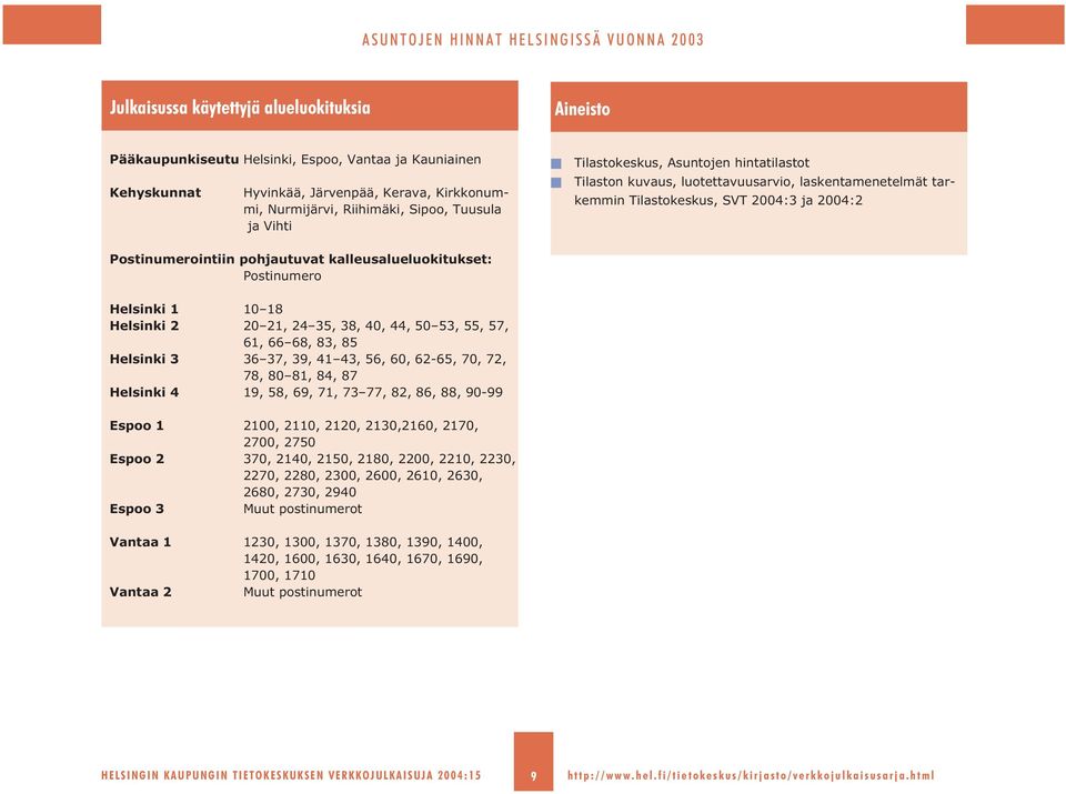 Postinumero Helsinki 1 10 18 Helsinki 2 20 21, 24 35, 38, 40, 44, 50 53, 55, 57, 61, 66 68, 83, 85 Helsinki 3 36 37, 39, 41 43, 56, 60, 62-65, 70, 72, 78, 80 81, 84, 87 Helsinki 4 19, 58, 69, 71, 73