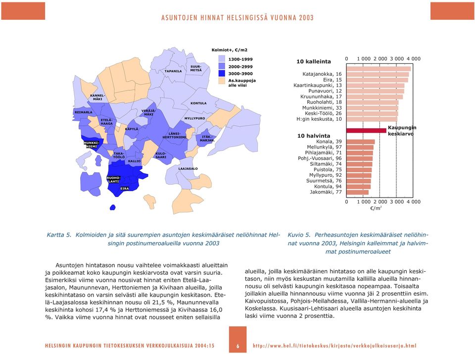 Kolmioiden ja sitä suurempien asuntojen keskimääräiset neliöhinnat Helsingin postinumeroalueilla vuonna 2003 Kuvio 5.