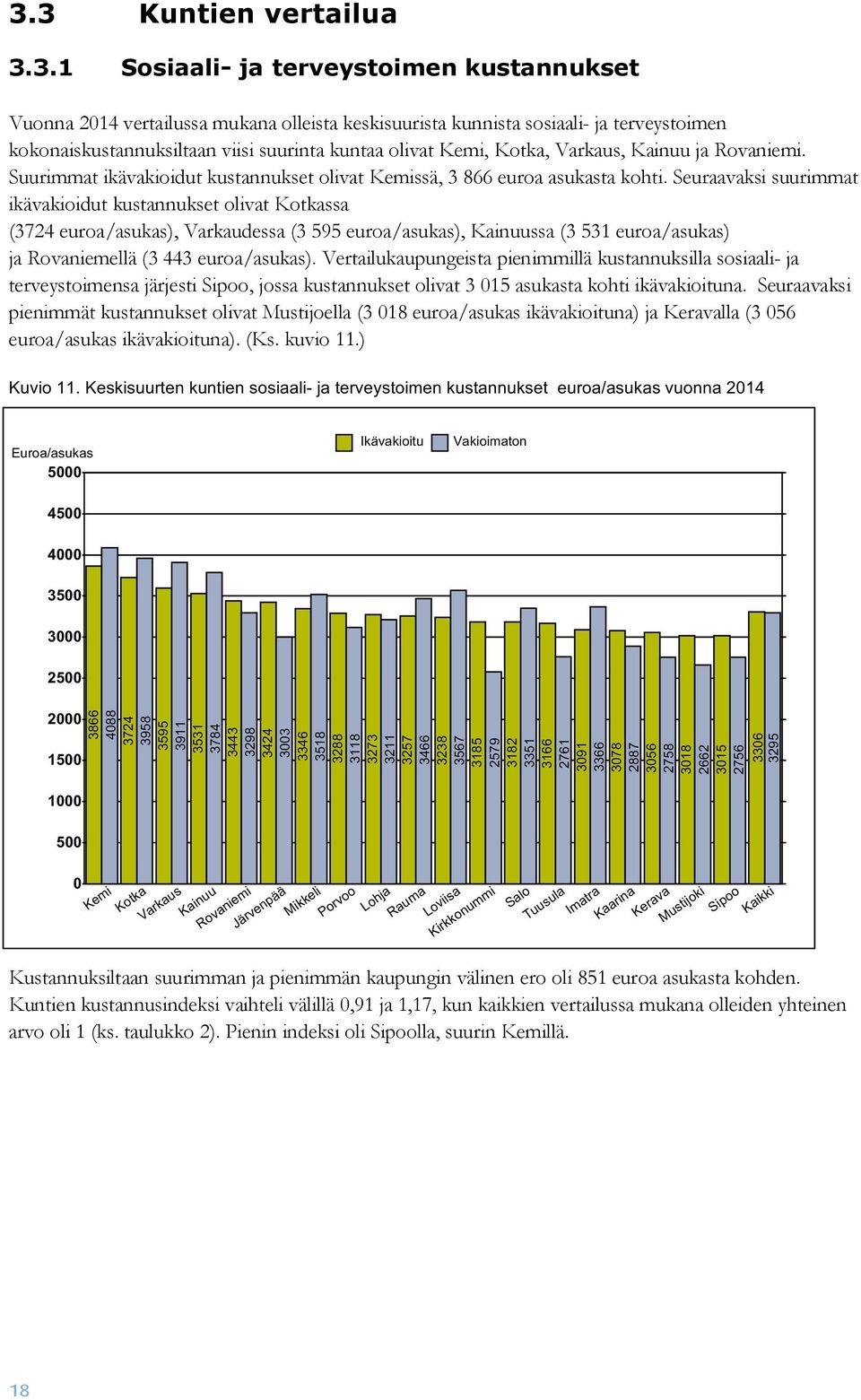Seuraavaksi suurimmat ikävakioidut kustannukset olivat Kotkassa (3724 euroa/asukas), Varkaudessa (3 595 euroa/asukas), Kainuussa (3 531 euroa/asukas) ja Rovaniemellä (3 443 euroa/asukas).