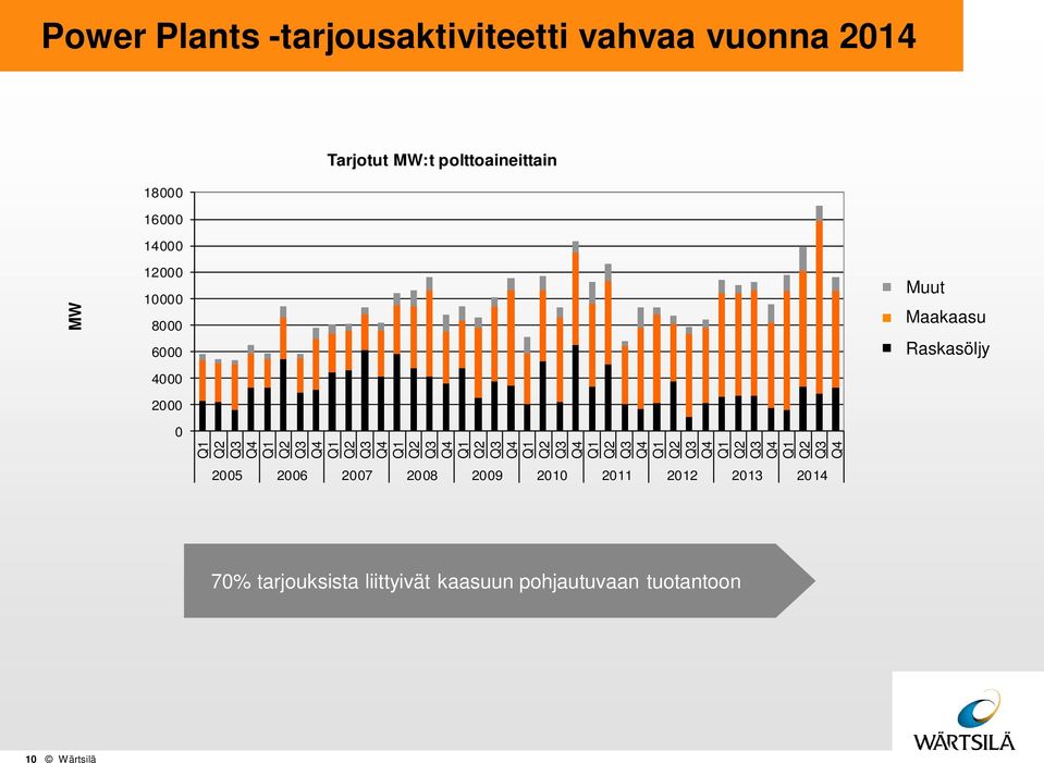 Q2 Q3 Q4 Q1 Q2 Q3 Q4 Q1 Q2 Q3 Q4 Q1 Q2 Q3 Q4 Q1 Q2 Q3 Q4 Q1 Q2 Q3 Q4 Q1 Q2 Q3 Q4 2005 2006 2007 2008