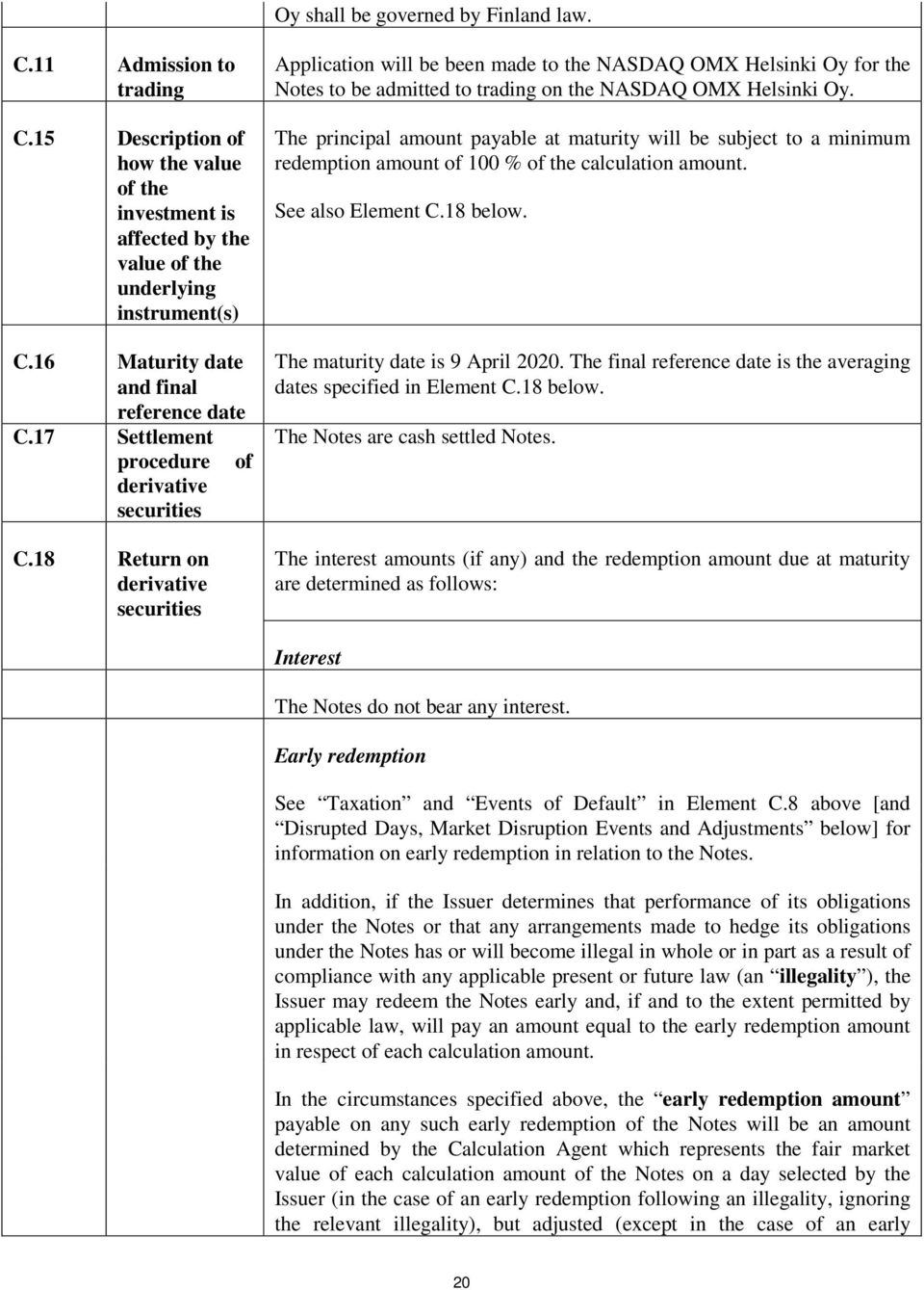 18 Return on derivative securities Application will be been made to the NASDAQ OMX Helsinki Oy for the Notes to be admitted to trading on the NASDAQ OMX Helsinki Oy.