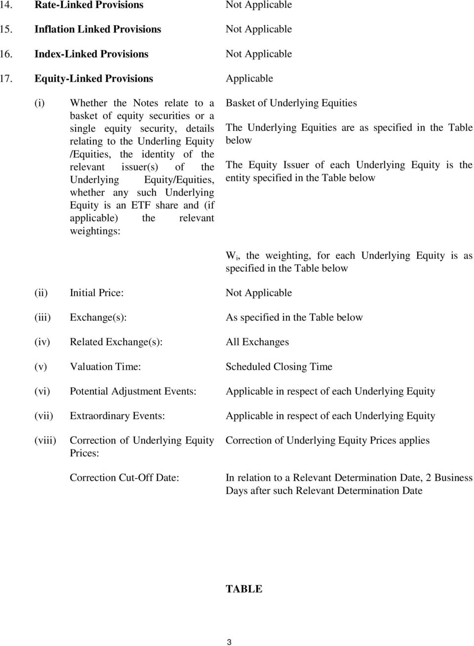 issuer(s) of the Underlying /Equities, whether any such Underlying is an ETF share and (if applicable) the relevant weightings: Basket of Underlying Equities The Underlying Equities are as specified