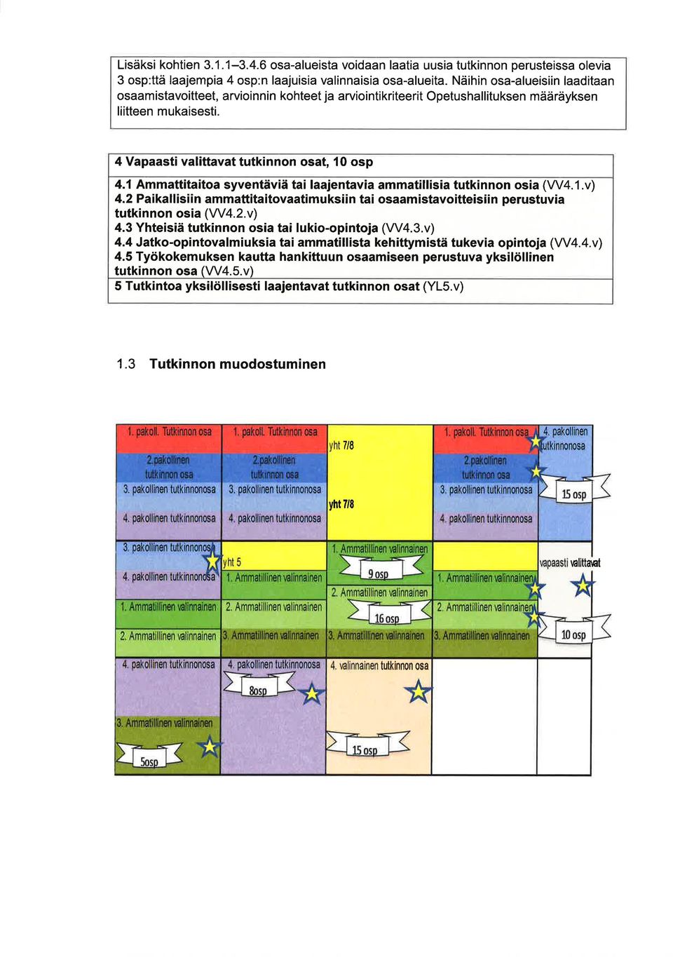1 Ammttitito syventäviä ti ljentvi mmtillisi tutkinnon osi (W4.1.v) 4.2Pikllisiin mmttititovtimuksiin ti osmistvoitteisiin perustuvi tutkinnon osi (W4.2.v) 4.3 Yhteisiä tutkinnon osi ti lukio-opintoj (W4.