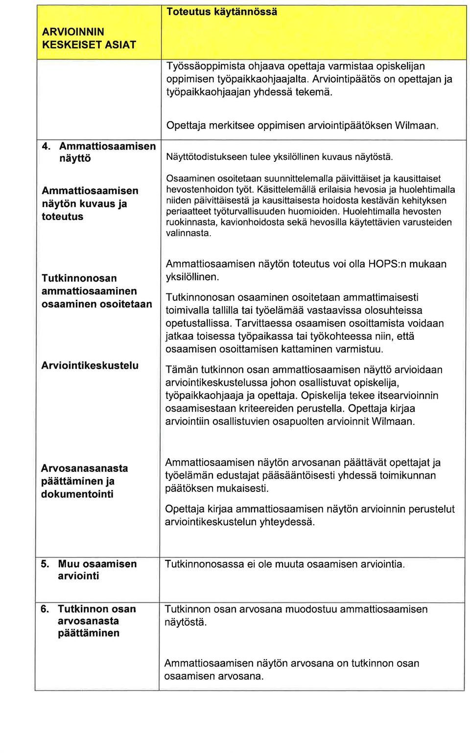 Käsittelemällä erilisi hevosi j huolehtimll niiden päivittäisestä j kusittisest hoidost kestävän kehityksen peritteet työturvll isuuden huom ioiden.