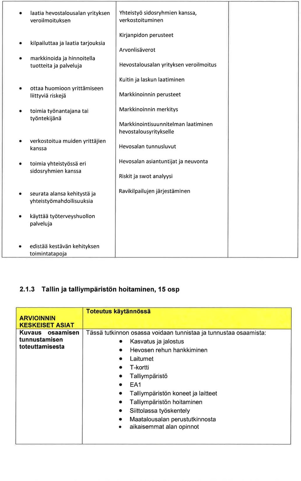 lskun ltiminen Mrkkinoinn n perusteet Mrkkinoinnin merkitys Mrkkinointisuu nnitelmn ltiminen hevost lousyrityksell e Hevosln tunnusluvut Hevosln sintuntijt j neuvont Riskit j swot nlyysi seurt lns