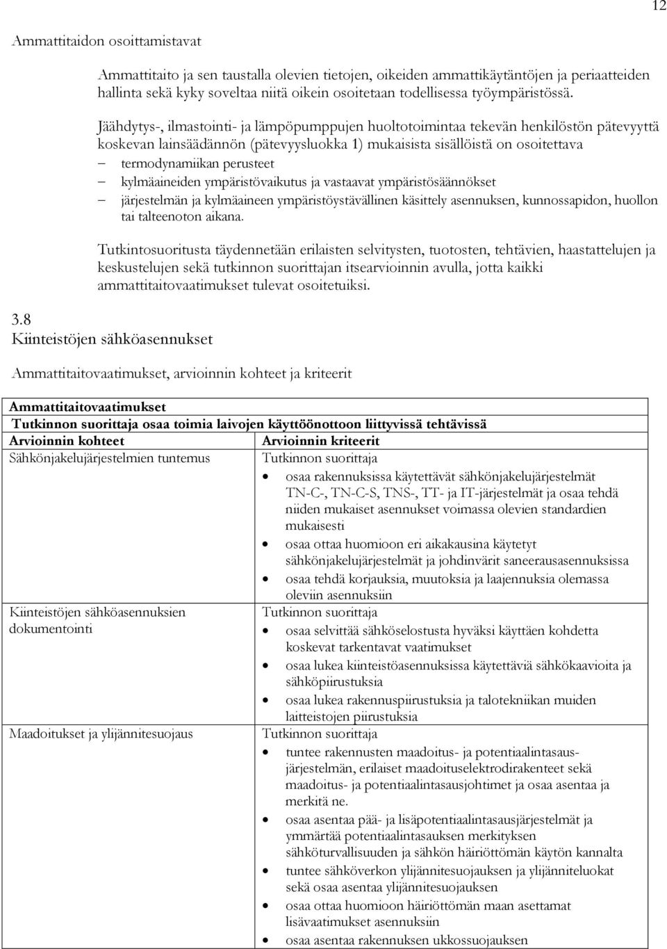 Jäähdytys-, ilmastointi- ja lämpöpumppujen huoltotoimintaa tekevän henkilöstön pätevyyttä koskevan lainsäädännön (pätevyysluokka 1) mukaisista sisällöistä on osoitettava termodynamiikan perusteet