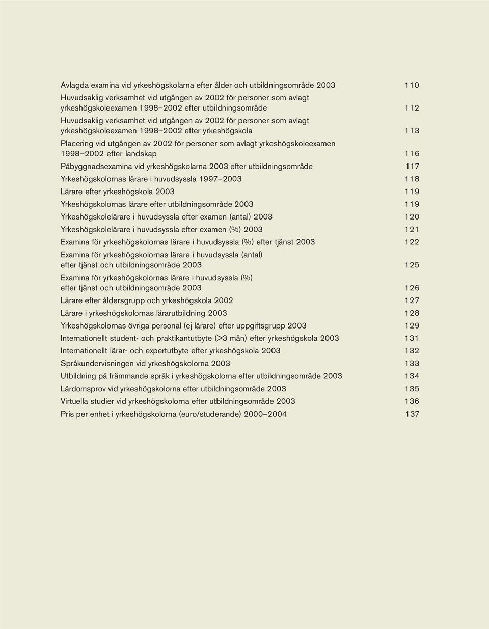 yrkeshögskoleexamen 1998 2002 efter landskap 116 Påbyggnadsexamina vid yrkeshögskolarna 2003 efter utbildningsområde 117 Yrkeshögskolornas lärare i huvudsyssla 1997 2003 118 Lärare efter