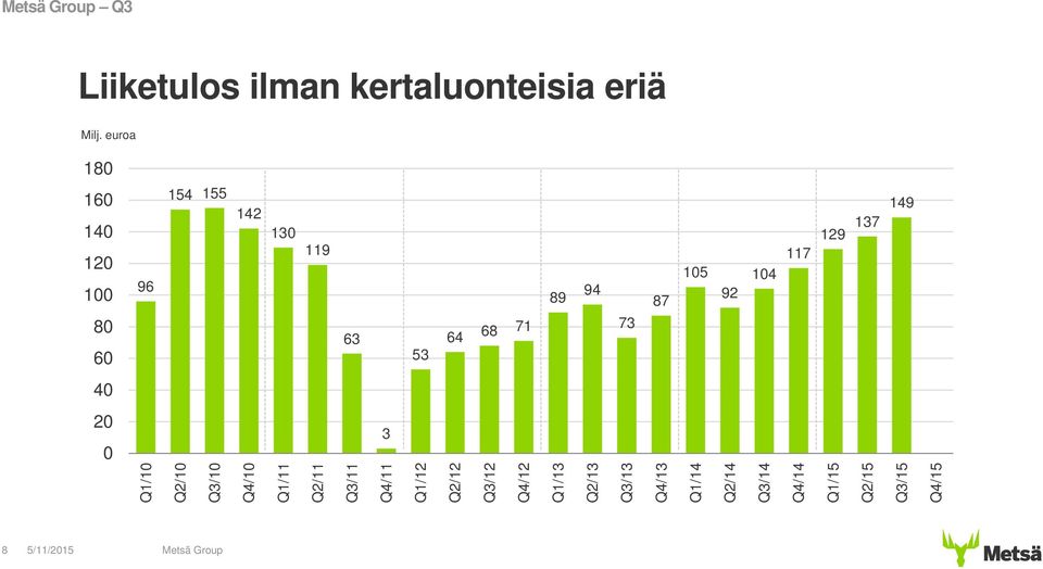 Q4/11 Q1/12 Q2/12 Q3/12 Q4/12 Q1/13 Q2/13 Q3/13 Q4/13 Q1/14 Q2/14 Q3/14 Q4/14