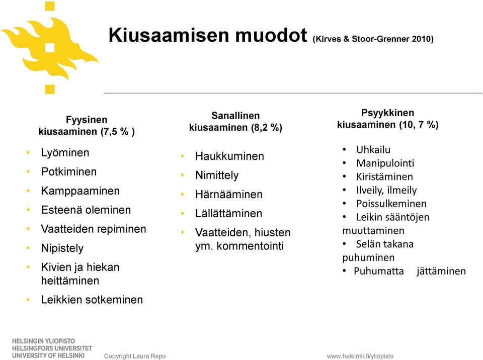 Nimittely Härnääminen Lällättäminen Vaatteiden, hiusten ym.