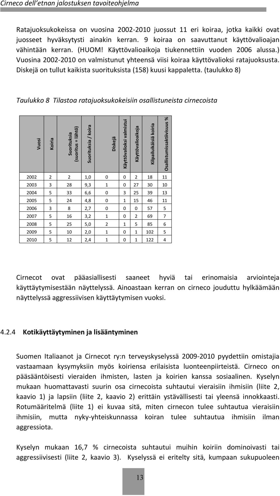 Diskejä on tullut kaikista suorituksista (158) kuusi kappaletta.