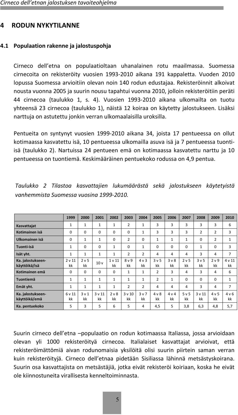 Rekisteröinnit alkoivat nousta vuonna 2005 ja suurin nousu tapahtui vuonna 2010, jolloin rekisteröitiin peräti 44 cirnecoa (tauluo 1, s. 4).