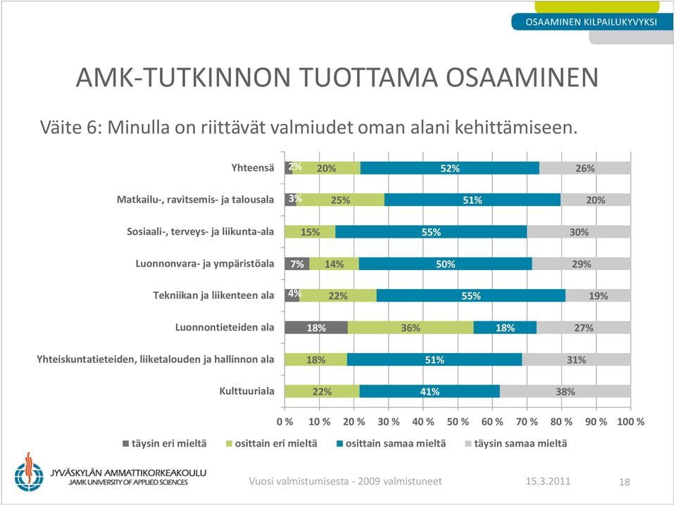 2% 20% 52% 26% 3% 25% 5 20% 15% 55% 14% 50% 2 4% 55% 1 18% 18% 2 18% 5 3 4