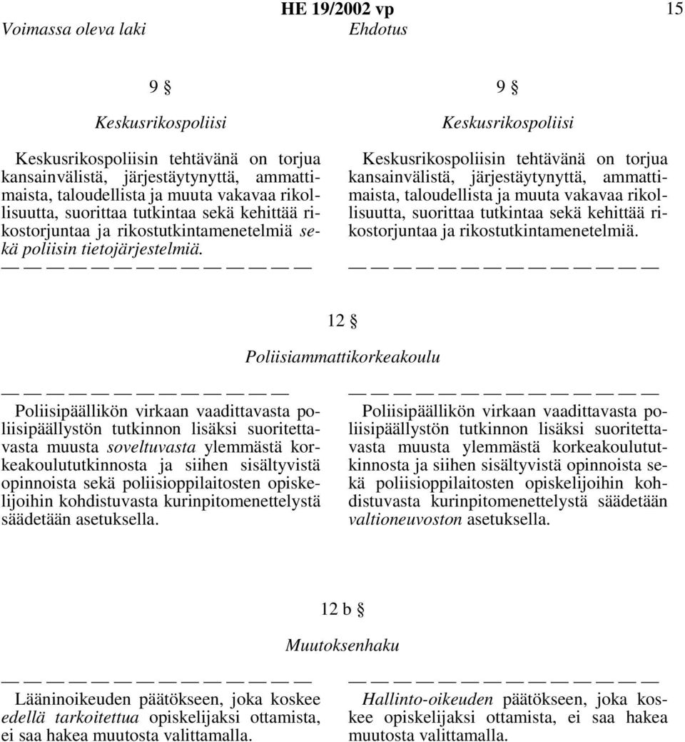 9 Keskusrikospoliisi Keskusrikospoliisin tehtävänä on torjua kansainvälistä, järjestäytynyttä, ammattimaista, taloudellista ja muuta vakavaa rikollisuutta, suorittaa tutkintaa sekä kehittää