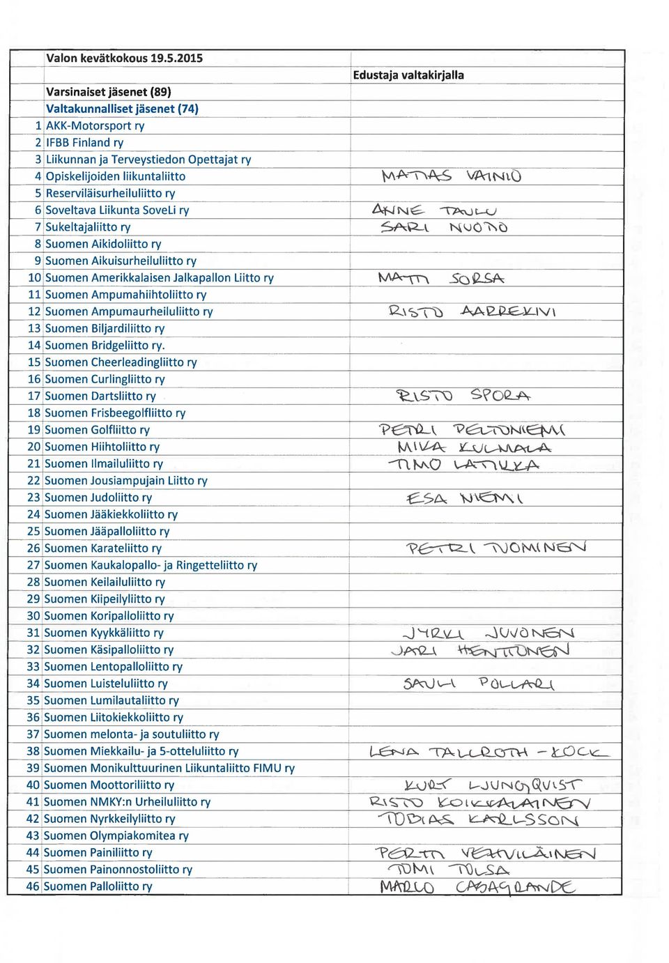 I1V-AS 41NO 5 Reserviläisurheiluliitto ry 6 Soveltava Liikunta SoveLi ry I-J$\4 Tjt j 7 Sukeltajaliitto_ry 8_Suomen_Aikidoliitto_ry 9 Suomen_Aikuisurheiluliitto_ry 10 Suomen Amerikkalaisen