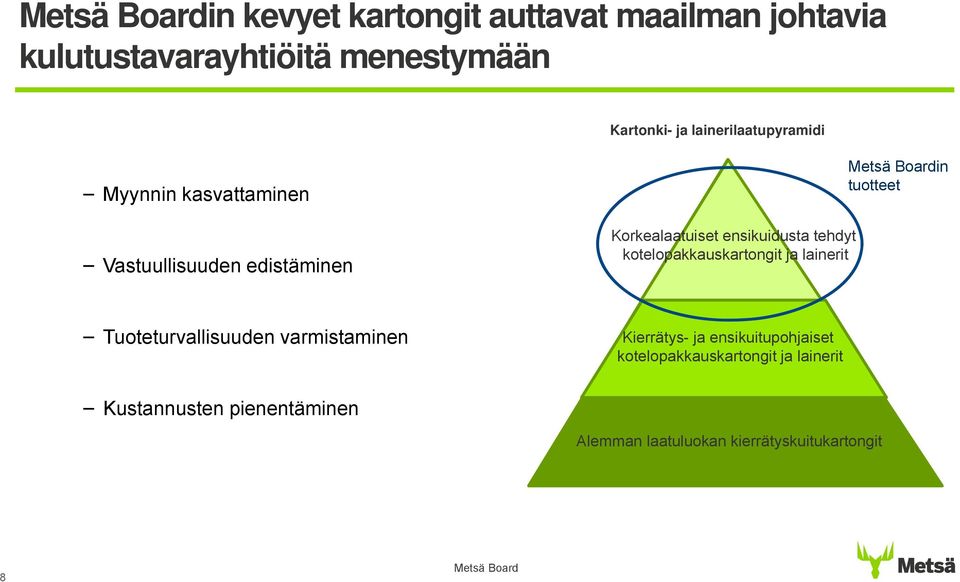 tehdyt kotelopakkauskartongit ja lainerit in tuotteet Tuoteturvallisuuden varmistaminen Kierrätys- ja