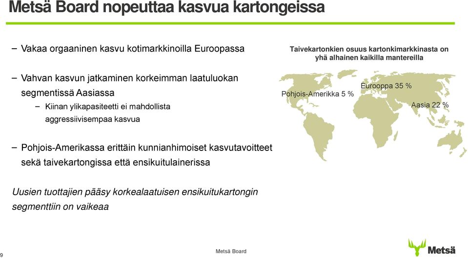 mahdollista aggressiivisempaa kasvua Pohjois-Amerikka 5 % Eurooppa 35 % Aasia 22 % Pohjois-Amerikassa erittäin kunnianhimoiset