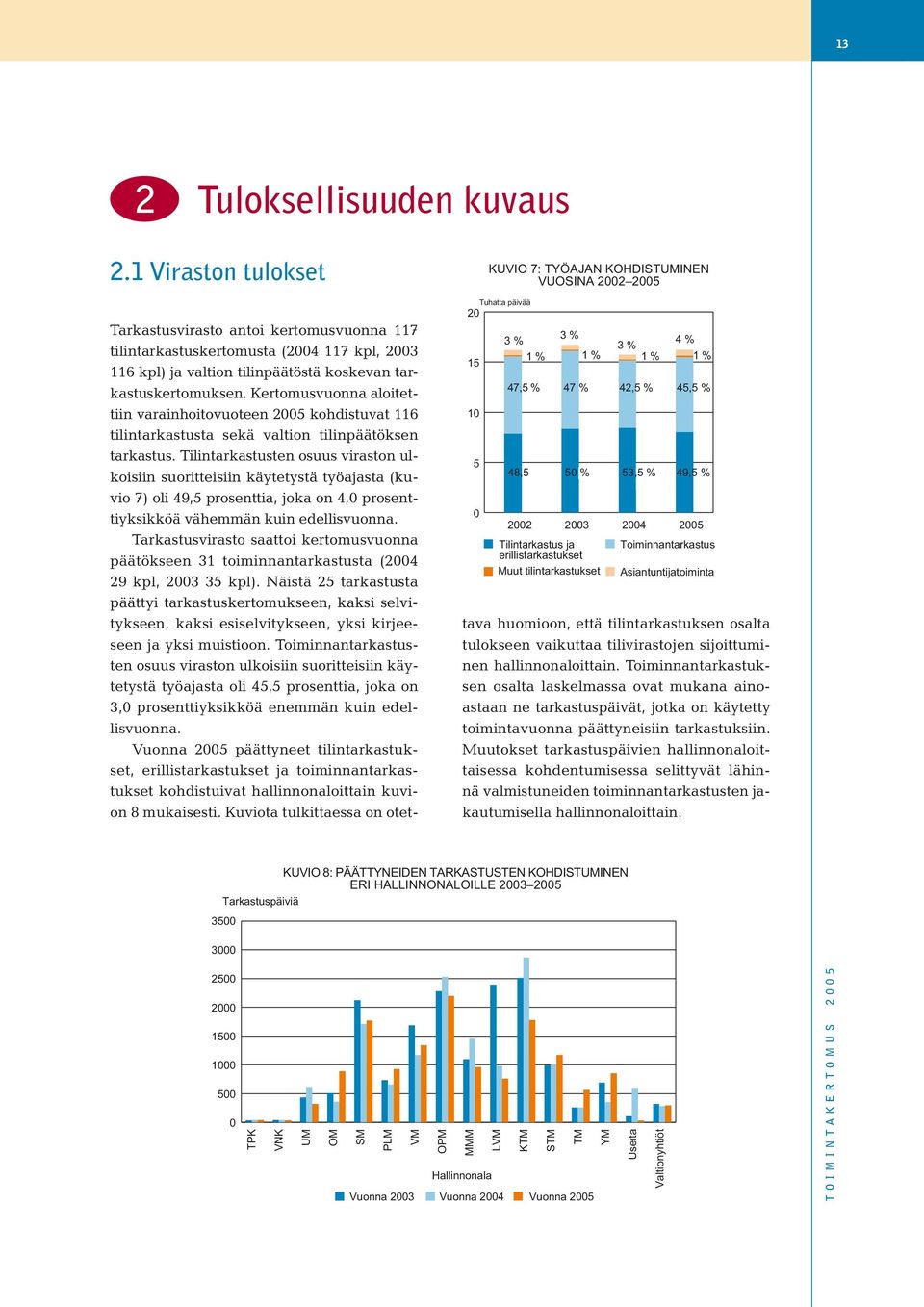 Kertomusvuonna aloitettiin varainhoitovuoteen 2005 kohdistuvat 116 tilintarkastusta sekä valtion tilinpäätöksen tarkastus.