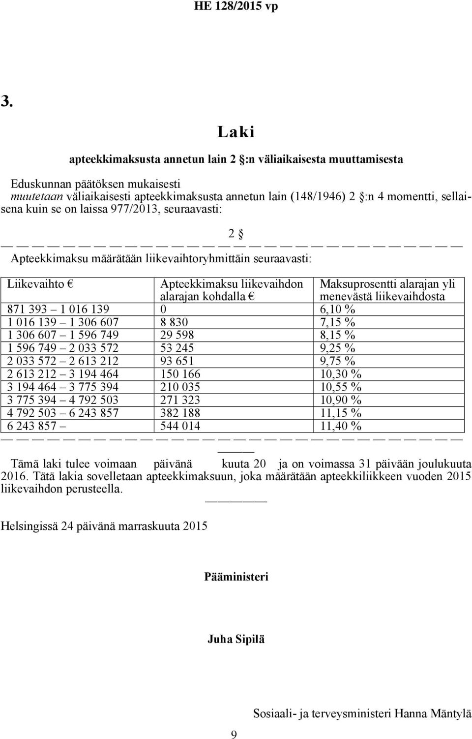 liikevaihdosta 871 393 1 016 139 0 6,10 % 1 016 139 1 306 607 8 830 7,15 % 1 306 607 1 596 749 29 598 8,15 % 1 596 749 2 033 572 53 245 9,25 % 2 033 572 2 613 212 93 651 9,75 % 2 613 212 3 194 464