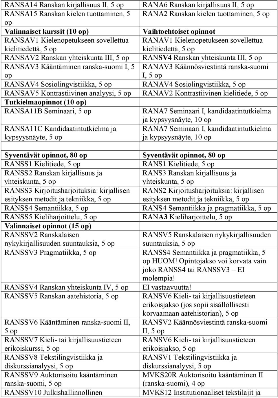 RANA2 Ranskan kielen tuottaminen, Vaihtoehtoiset innot RANAV1 Kielenetukseen sovellettua kielitiedettä, RANSV4 Ranskan yhteiskunta III, RANAV3 Käännösviestintä ranska-suomi I, RANAV4