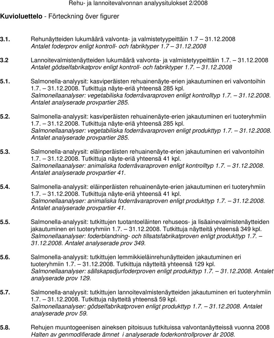 7. 31.12.2008 5.1. Salmonella-analyysit: kasviperäisten rehuainenäyte-erien jakautuminen eri valvontoihin 1.7. 31.12.2008. Tutkittuja näyte-eriä yhteensä 285 kpl.