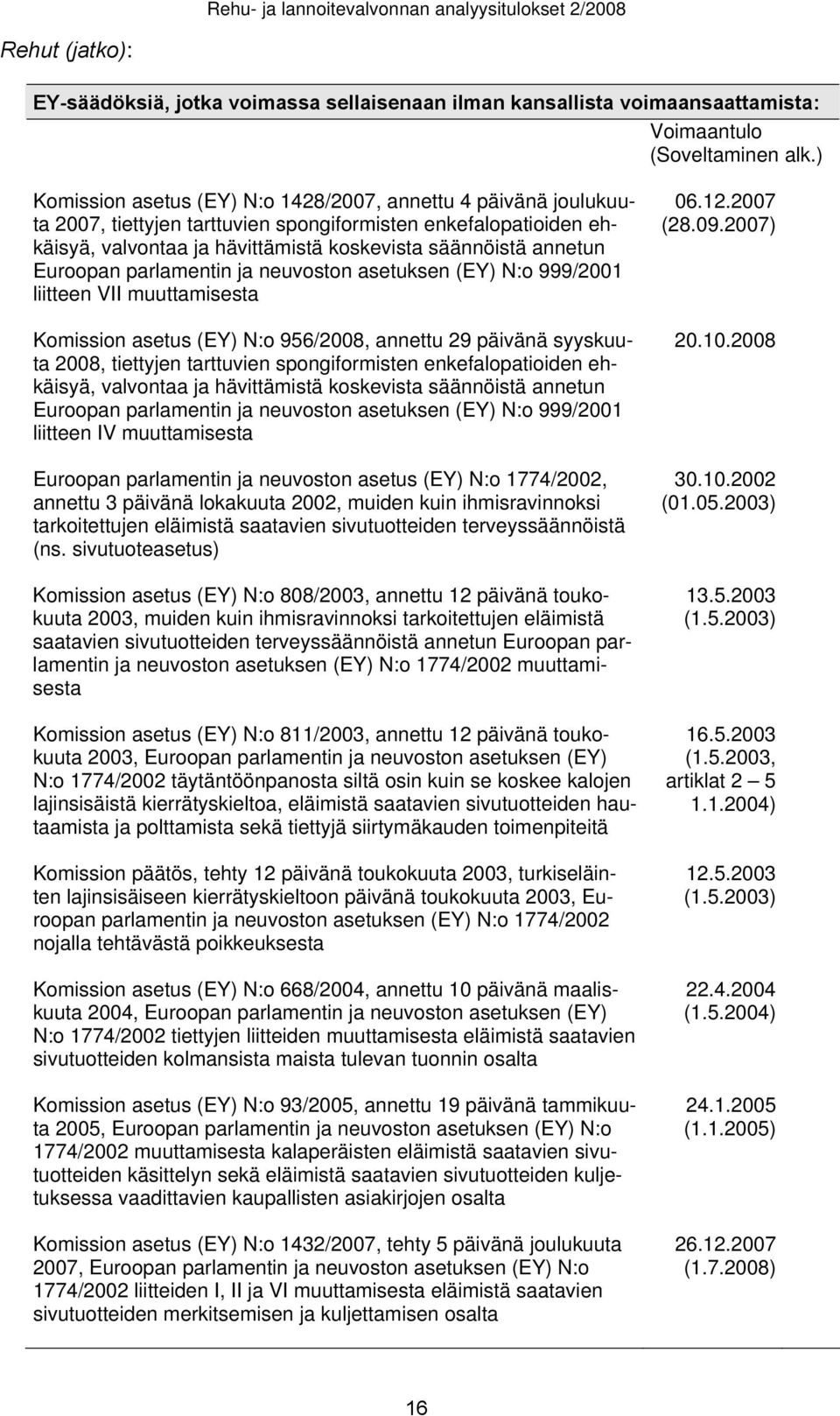Euroopan parlamentin ja neuvoston asetuksen (EY) N:o 999/2001 liitteen VII muuttamisesta Komission asetus (EY) N:o 956/2008, annettu 29 päivänä syyskuuta 2008, tiettyjen tarttuvien spongiformisten