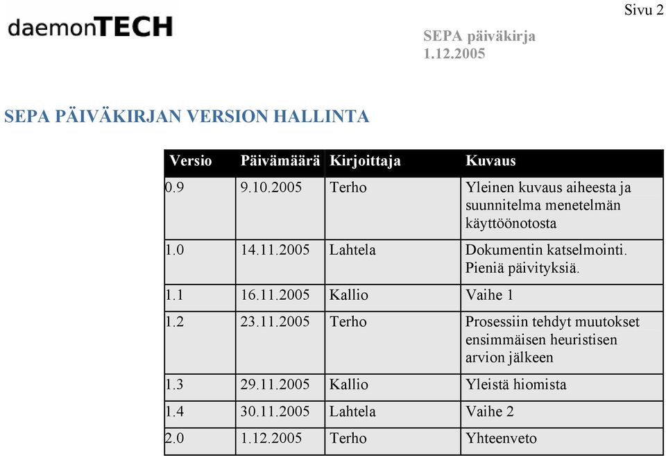 2005 Lahtela Dokumentin katselmointi. Pieniä päivityksiä. 1.1 16.11.