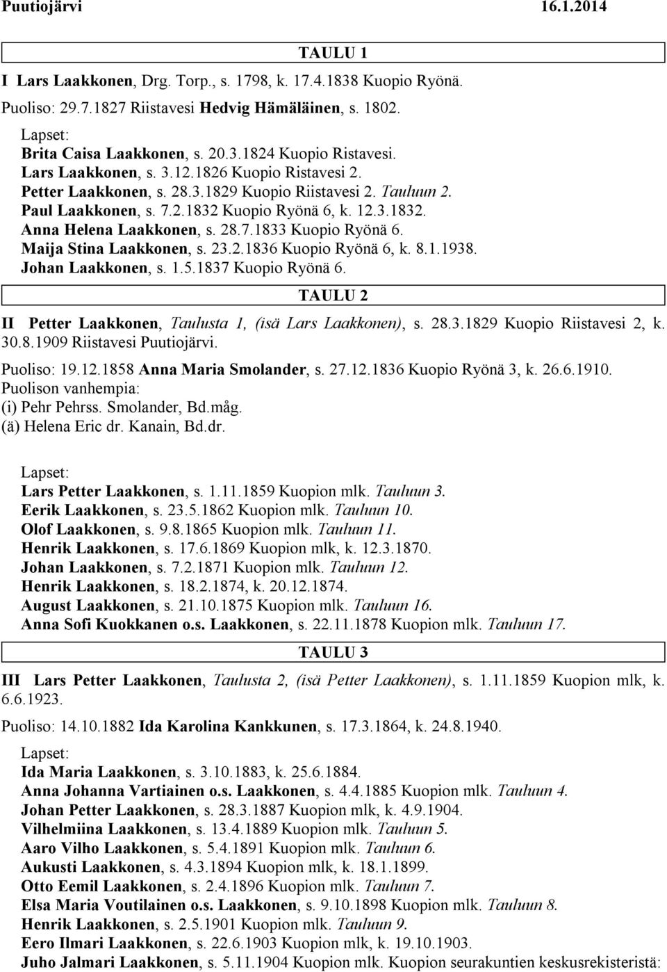 Maija Stina Laakkonen, s. 23.2.1836 Kuopio Ryönä 6, k. 8.1.1938. Johan Laakkonen, s. 1.5.1837 Kuopio Ryönä 6. TAULU 2 II Petter Laakkonen, Taulusta 1, (isä Lars Laakkonen), s. 28.3.1829 Kuopio Riistavesi 2, k.