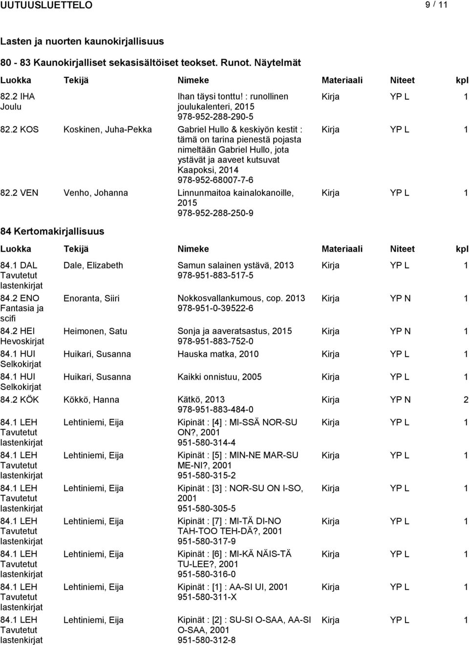 2 VEN Venho, Johanna Linnunmaitoa kainalokanoille, 205 978-952-288-250-9 Kirja YP L 84 Kertomakirjallisuus 84. DAL Dale, Elizabeth Samun salainen ystävä, 203 Kirja YP L 978-95-883-57-5 84.