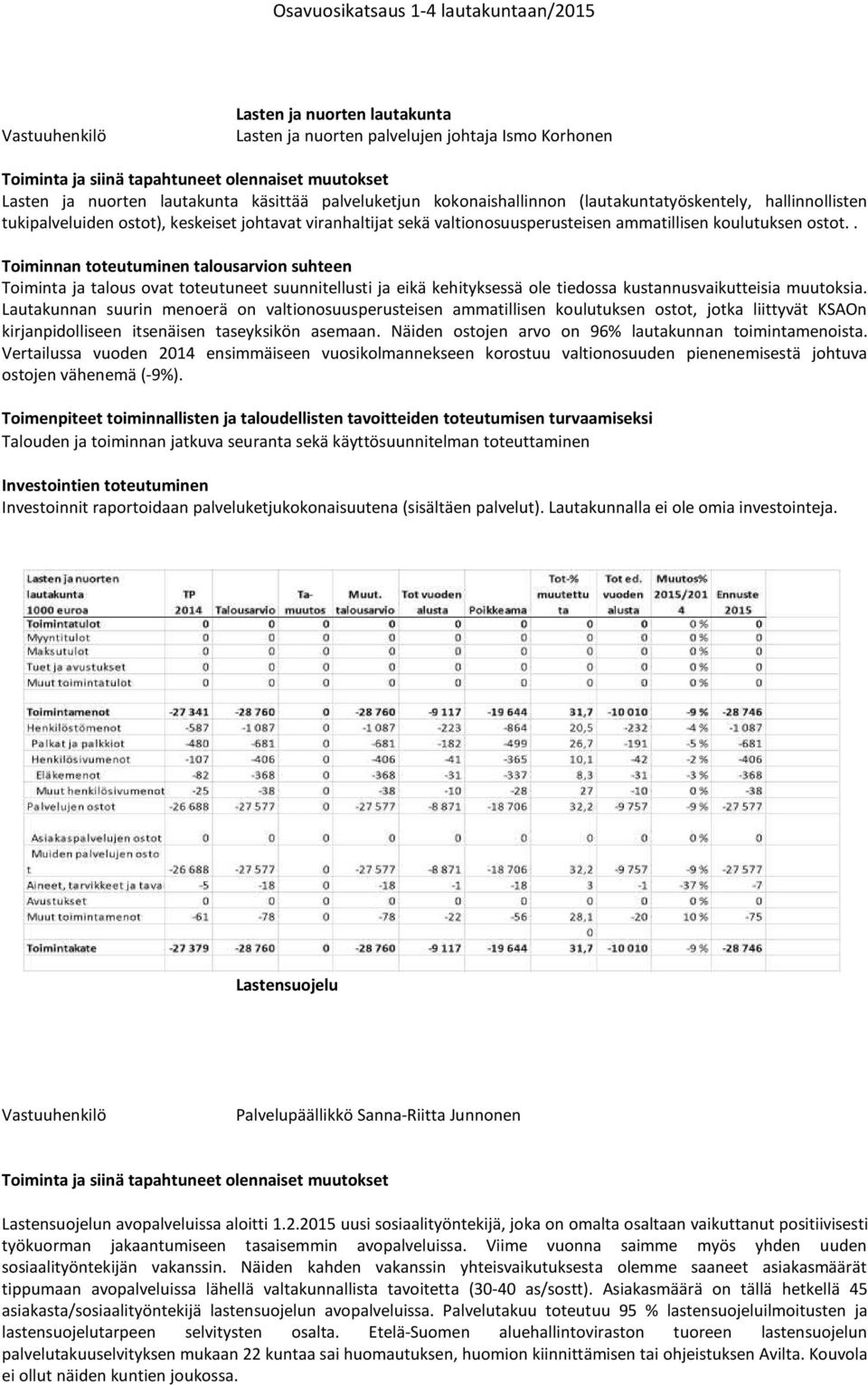 . Timinnan tteutuminen talusarvin suhteen Timinta ja talus vat tteutuneet suunnitellusti ja eikä kehityksessä le tiedssa kustannusvaikutteisia muutksia.