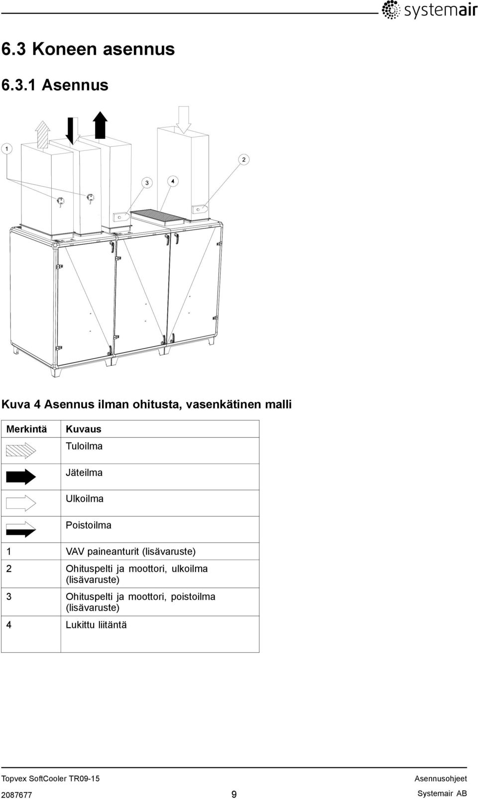 (lisävaruste) 2 Ohituspelti ja moottori, ulkoilma (lisävaruste) 3 Ohituspelti