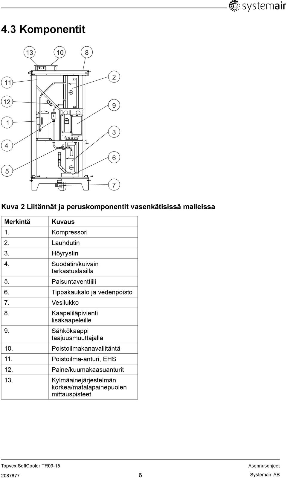 Vesilukko 8. Kaapeliläpivienti lisäkaapeleille 9. Sähkökaappi taajuusmuuttajalla 10. Poistoilmakanavaliitäntä 11.