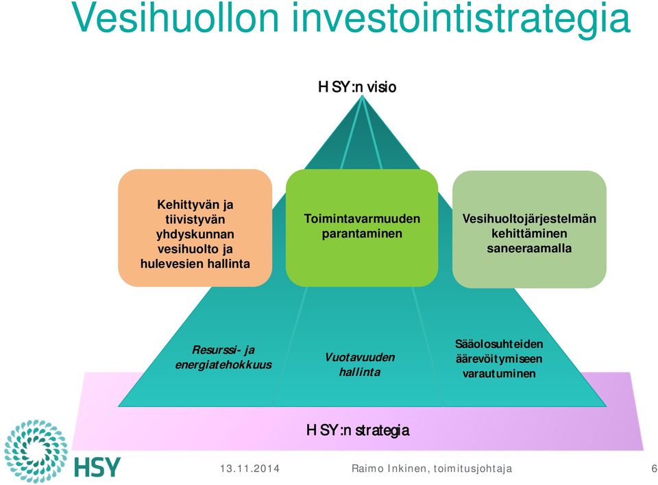 kehittäminen saneeraamalla Resurssi- ja energiatehokkuus Vuotavuuden hallinta