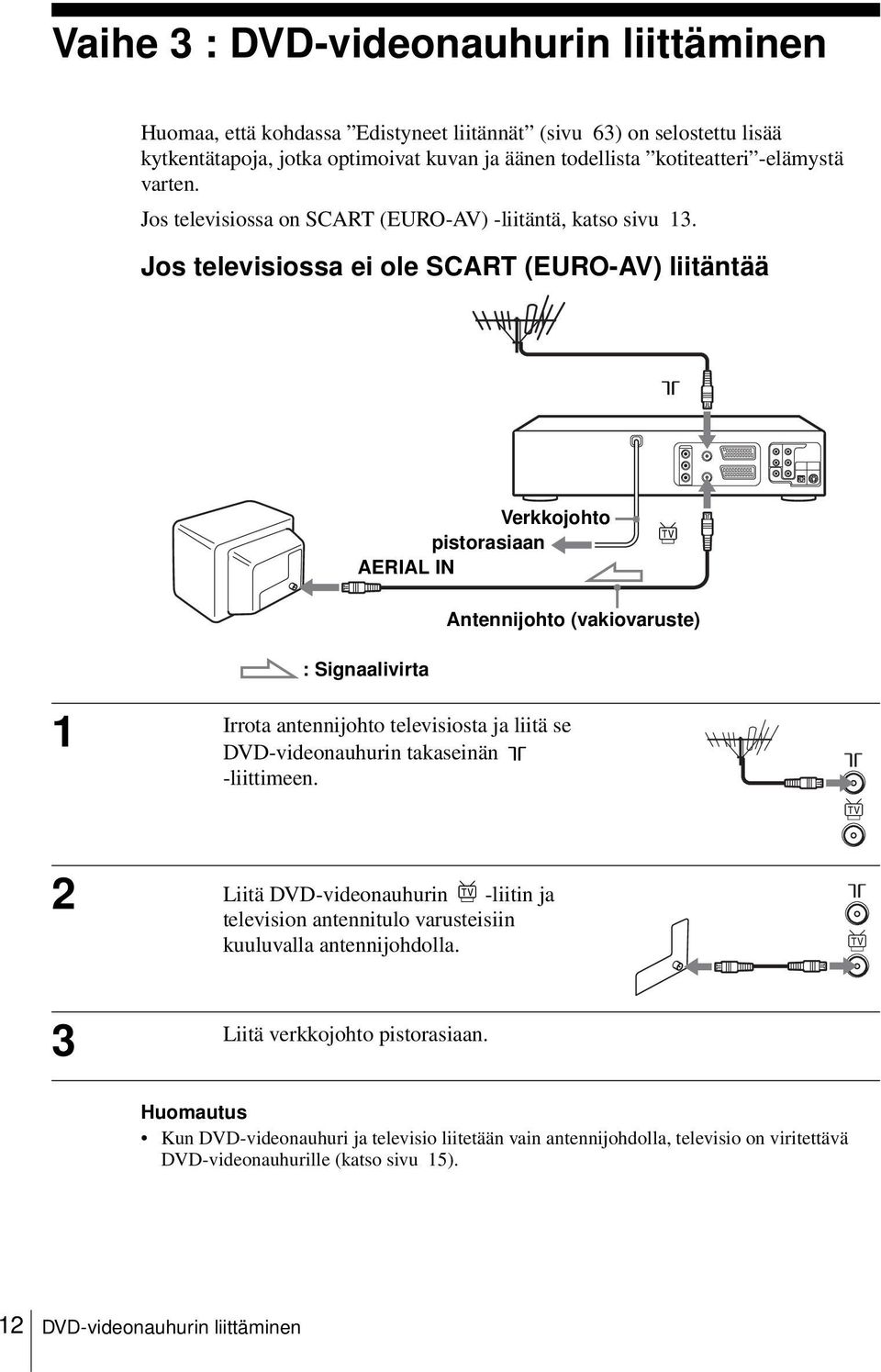 Jos televisiossa ei ole SCART (EURO-AV) liitäntää Verkkojohto pistorasiaan AERIAL IN Antennijohto (vakiovaruste) : Signaalivirta 1 Irrota antennijohto televisiosta ja liitä se DVD-videonauhurin