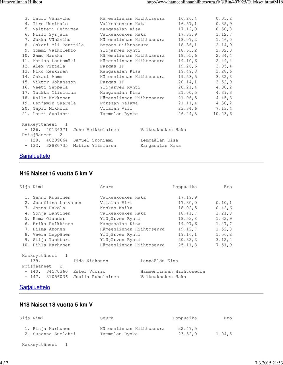 Samu Hanska Hämeenlinnan Hiihtoseura 18.55,6 2.34,4 11. Matias Lautamäki Hämeenlinnan Hiihtoseura 19.10,6 2.49,4 12. Alex Virtala Pargas IF 19.26,6 3.05,4 13. Niko Keskinen Kangasalan Kisa 19.49,8 3.