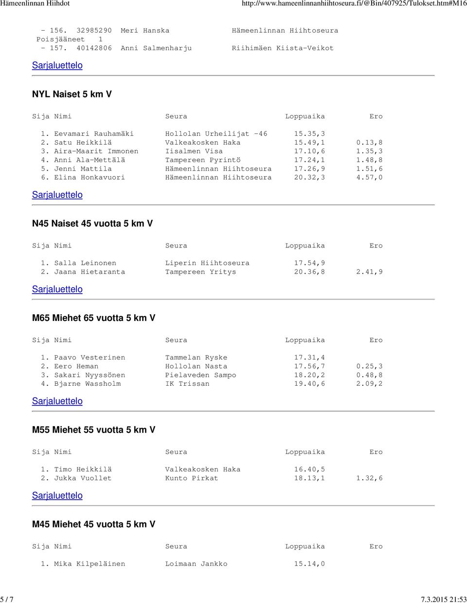26,9 1.51,6 6. Elina Honkavuori Hämeenlinnan Hiihtoseura 20.32,3 4.57,0 N45 Naiset 45 vuotta 5 km V 1. Salla Leinonen Liperin Hiihtoseura 17.54,9 2. Jaana Hietaranta Tampereen Yritys 20.36,8 2.