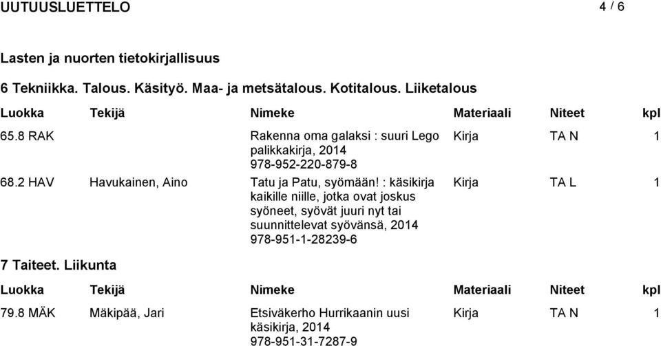 2 HAV Havukainen, Aino Tatu ja Patu, syömään!