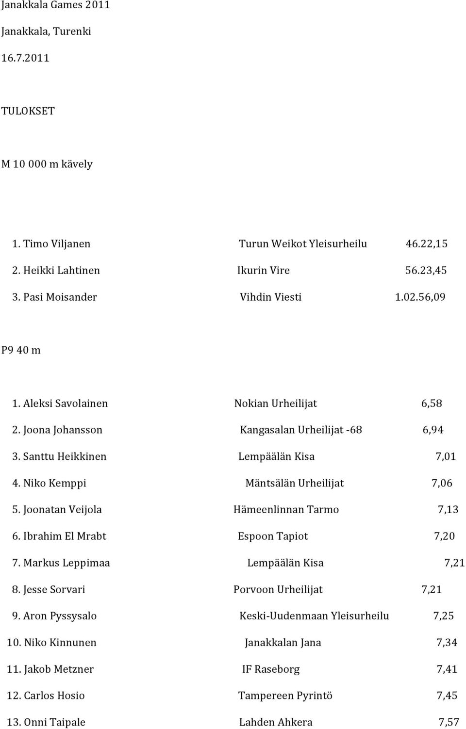 NikoKemppi MäntsälänUrheilijat 7,06 5.JoonatanVeijola HämeenlinnanTarmo 7,13 6.IbrahimElMrabt EspoonTapiot 7,20 7.MarkusLeppimaa LempäälänKisa 7,21 8.