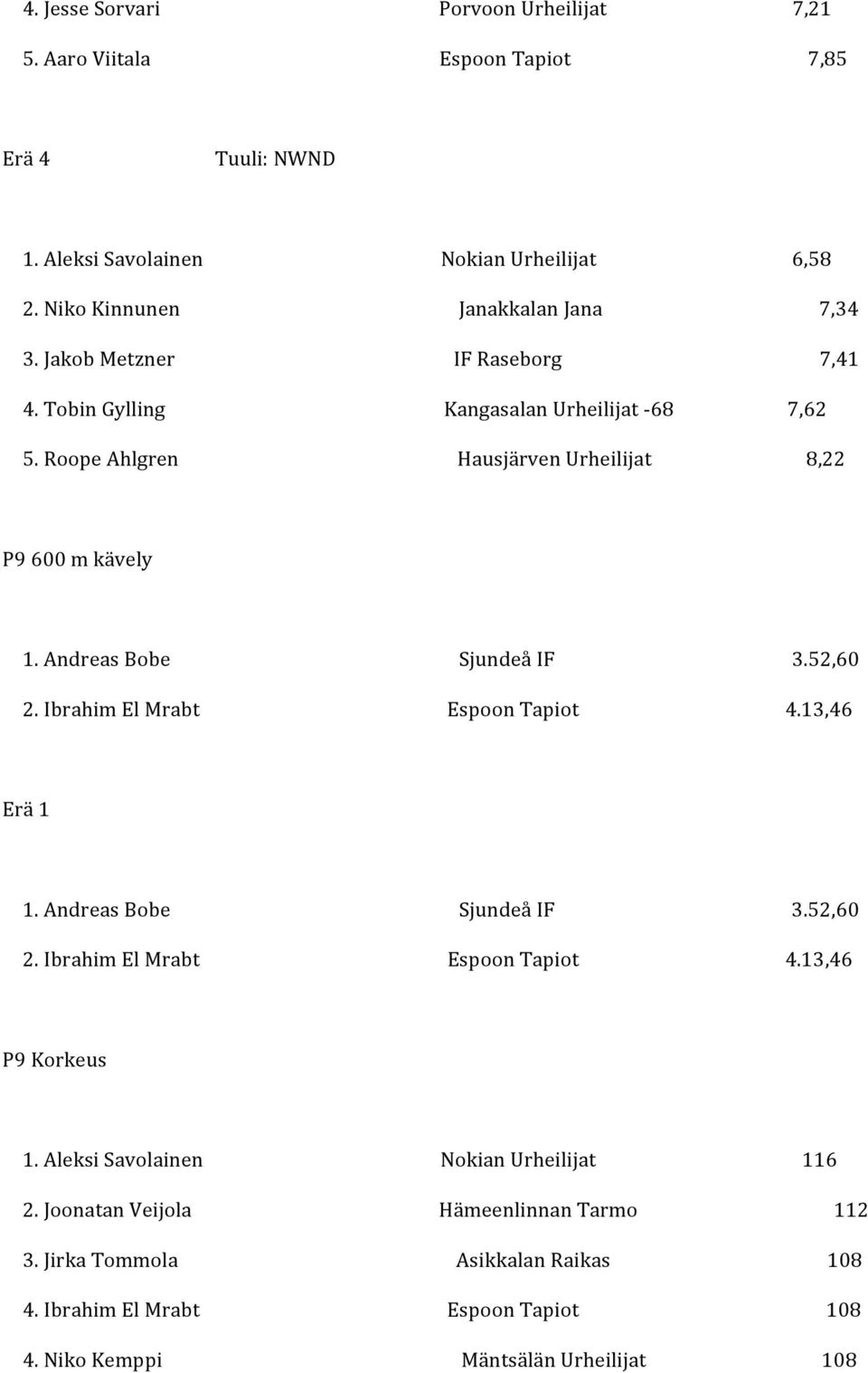 RoopeAhlgren HausjärvenUrheilijat 8,22 P9600mkävely 1.AndreasBobe SjundeåIF 3.52,60 2.IbrahimElMrabt EspoonTapiot 4.13,46 Erä1 1.AndreasBobe SjundeåIF 3.52,60 2.IbrahimElMrabt EspoonTapiot 4.13,46 P9Korkeus 1.