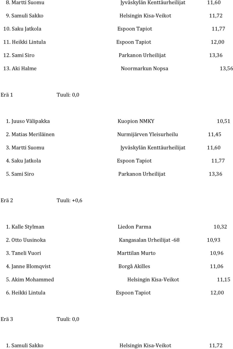 MarttiSuomu JyväskylänKenttäurheilijat 11,60 4.SakuJatkola EspoonTapiot 11,77 5.SamiSiro ParkanonUrheilijat 13,36 Erä2 Tuuli:+0,6 1.KalleStylman LiedonParma 10,32 2.